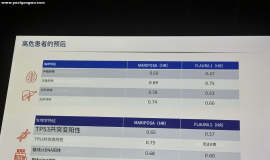 重磅！奥希替尼联合化疗实锤延长总生存期，但肺癌患者一线治疗能用吗？