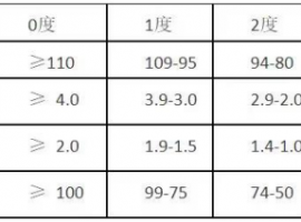 肿瘤患者放化疗后如何补充营养，专家手把手教你定制专属营养补给方案！丨直播回顾