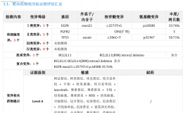 肺癌术后五年，脑膜转移治疗三年，伏美替尼6粒，脊膜转移，脑萎缩