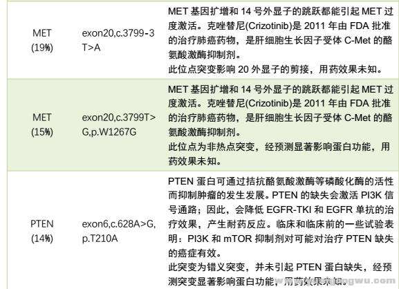 2017-3-20 NGS 报告7